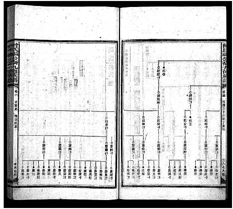 [曾]曾氏福公裔九修族谱_6卷首1卷-新化曾氏福公裔九修族谱 (湖南) 曾氏福公裔九修家谱_五十三.pdf