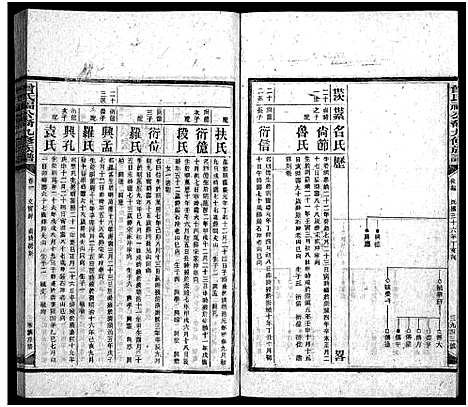 [曾]曾氏福公裔九修族谱_6卷首1卷-新化曾氏福公裔九修族谱 (湖南) 曾氏福公裔九修家谱_五十四.pdf