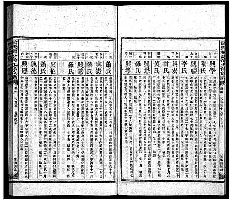 [曾]曾氏福公裔九修族谱_6卷首1卷-新化曾氏福公裔九修族谱 (湖南) 曾氏福公裔九修家谱_五十四.pdf