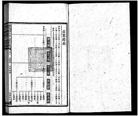 [曾]曾氏福公裔九修族谱_6卷首1卷-新化曾氏福公裔九修族谱 (湖南) 曾氏福公裔九修家谱_五十五.pdf