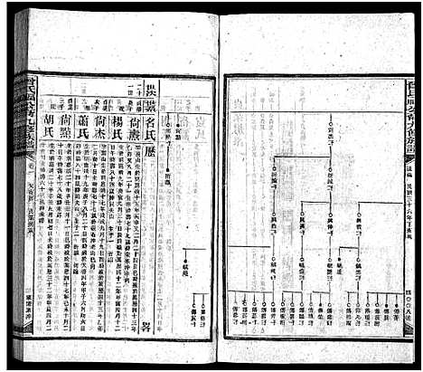 [曾]曾氏福公裔九修族谱_6卷首1卷-新化曾氏福公裔九修族谱 (湖南) 曾氏福公裔九修家谱_五十五.pdf