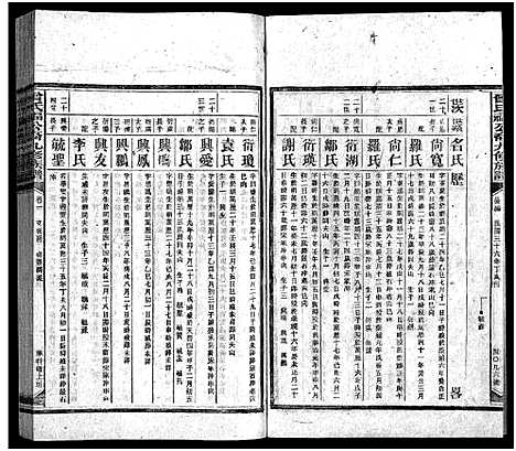 [曾]曾氏福公裔九修族谱_6卷首1卷-新化曾氏福公裔九修族谱 (湖南) 曾氏福公裔九修家谱_五十六.pdf