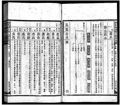 [曾]曾氏福公裔九修族谱_6卷首1卷-新化曾氏福公裔九修族谱 (湖南) 曾氏福公裔九修家谱_五十六.pdf