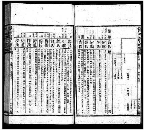 [曾]曾氏福公裔九修族谱_6卷首1卷-新化曾氏福公裔九修族谱 (湖南) 曾氏福公裔九修家谱_五十七.pdf