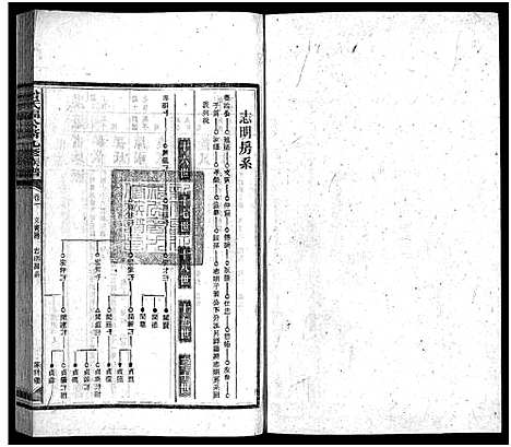 [曾]曾氏福公裔九修族谱_6卷首1卷-新化曾氏福公裔九修族谱 (湖南) 曾氏福公裔九修家谱_五十八.pdf