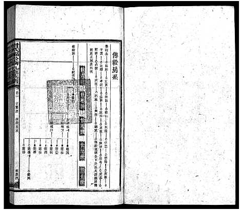 [曾]曾氏福公裔九修族谱_6卷首1卷-新化曾氏福公裔九修族谱 (湖南) 曾氏福公裔九修家谱_五十九.pdf