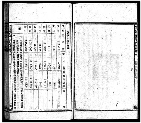 [曾]曾氏福公裔九修族谱_6卷首1卷-新化曾氏福公裔九修族谱 (湖南) 曾氏福公裔九修家谱_六十.pdf