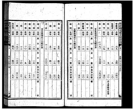 [曾]曾氏福公裔九修族谱_6卷首1卷-新化曾氏福公裔九修族谱 (湖南) 曾氏福公裔九修家谱_六十.pdf