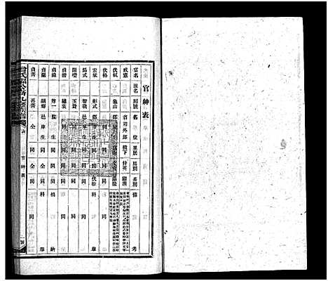 [曾]曾氏福公裔九修族谱_6卷首1卷-新化曾氏福公裔九修族谱 (湖南) 曾氏福公裔九修家谱_六十一.pdf