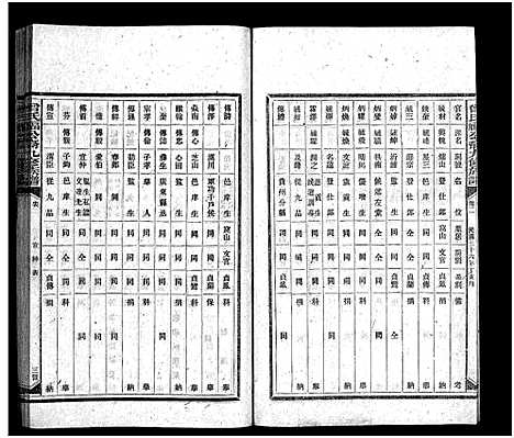 [曾]曾氏福公裔九修族谱_6卷首1卷-新化曾氏福公裔九修族谱 (湖南) 曾氏福公裔九修家谱_六十一.pdf