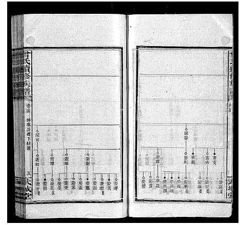 [曾]曾氏续修族谱_37卷首2卷 (湖南) 曾氏续修家谱_十.pdf