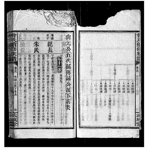 [曾]曾氏续修族谱_37卷首2卷 (湖南) 曾氏续修家谱_十四.pdf