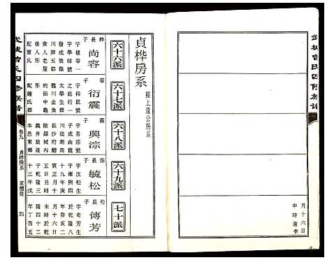 [曾]武城曾氏四修族谱 (湖南) 武城曾氏四修家谱_九.pdf