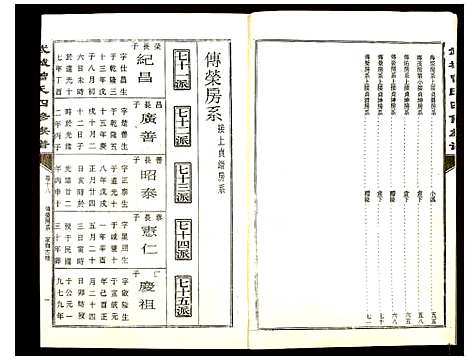 [曾]武城曾氏四修族谱 (湖南) 武城曾氏四修家谱_十八.pdf