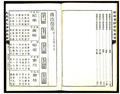 [曾]武城曾氏四修族谱 (湖南) 武城曾氏四修家谱_十九.pdf