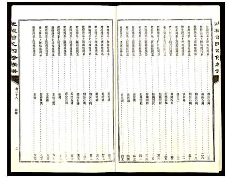 [曾]武城曾氏四修族谱 (湖南) 武城曾氏四修家谱_二十八.pdf