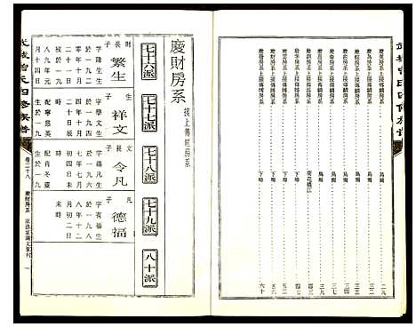 [曾]武城曾氏四修族谱 (湖南) 武城曾氏四修家谱_二十八.pdf