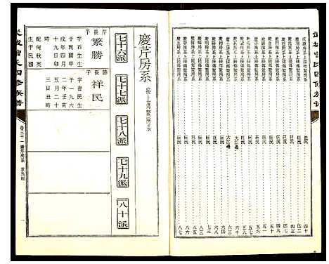 [曾]武城曾氏四修族谱 (湖南) 武城曾氏四修家谱_三十一.pdf