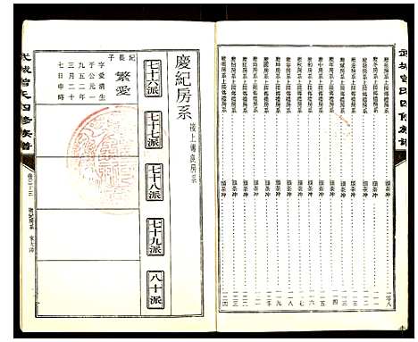 [曾]武城曾氏四修族谱 (湖南) 武城曾氏四修家谱_三十三.pdf