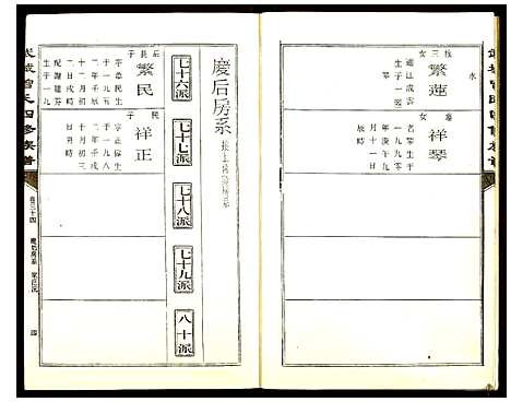 [曾]武城曾氏四修族谱 (湖南) 武城曾氏四修家谱_三十四.pdf