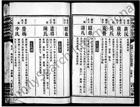 [曾]武城曾氏族谱_20卷 (湖南) 武城曾氏家谱_二.pdf