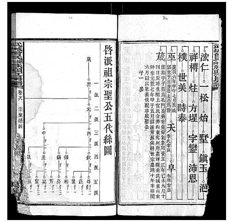 [曾]武城曾氏榔山族头江房谱 (湖南) 武城曾氏榔山家头江房谱_二.pdf