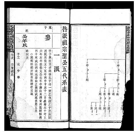 [曾]武城曾氏榔山族头江房谱 (湖南) 武城曾氏榔山家头江房谱_二.pdf