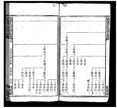 [曾]武城曾氏榔山族头江房谱 (湖南) 武城曾氏榔山家头江房谱_四.pdf