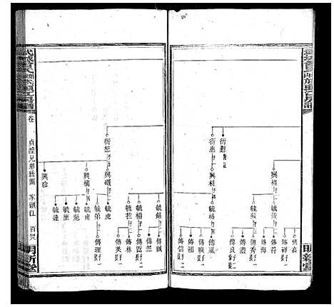 [曾]武城曾氏榔山族头江房谱 (湖南) 武城曾氏榔山家头江房谱_四.pdf