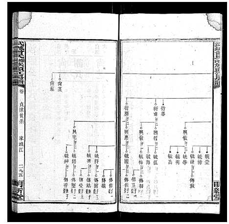 [曾]武城曾氏榔山族头江房谱 (湖南) 武城曾氏榔山家头江房谱_六.pdf