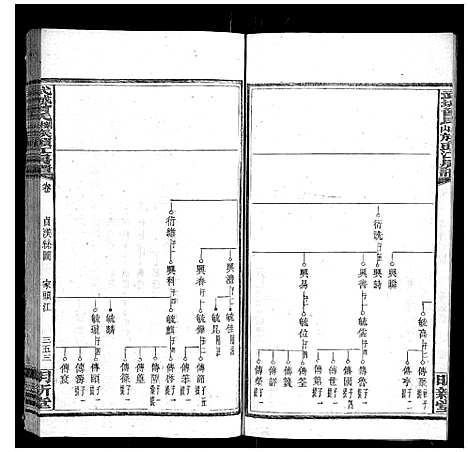 [曾]武城曾氏榔山族头江房谱 (湖南) 武城曾氏榔山家头江房谱_七.pdf