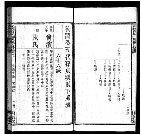 [曾]武城曾氏榔山族头江房谱 (湖南) 武城曾氏榔山家头江房谱_七.pdf