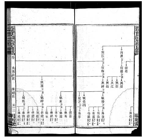 [曾]武城曾氏榔山族头江房谱 (湖南) 武城曾氏榔山家头江房谱_九.pdf