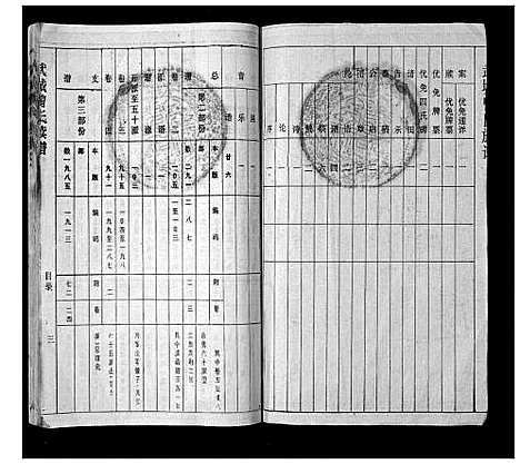 [曾]武城曾氏续谱_28卷首1卷 (湖南) 武城曾氏续谱_一.pdf