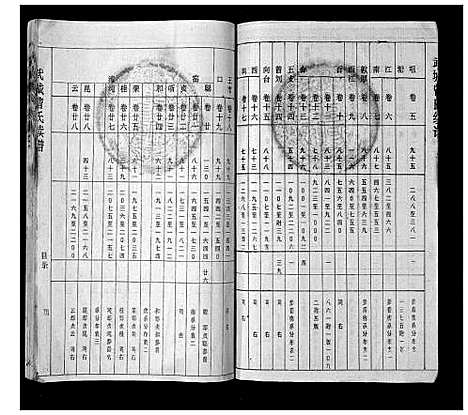 [曾]武城曾氏续谱_28卷首1卷 (湖南) 武城曾氏续谱_一.pdf