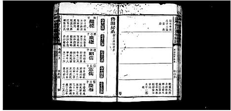 [曾]武城曾氏重修族谱_残卷 (湖南) 武城曾氏重修家谱_三.pdf