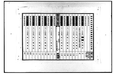 [曾]湘峰禾村祠曾氏六修族谱_文卷9卷首1卷_丁卷共19卷 (湖南) 湘峰禾村祠曾氏六修家谱_二.pdf