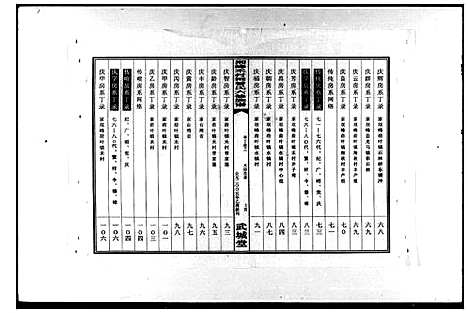 [曾]湘峰禾村祠曾氏六修族谱_文卷9卷首1卷_丁卷共19卷 (湖南) 湘峰禾村祠曾氏六修家谱_二.pdf