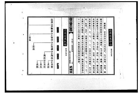 [曾]湘峰禾村祠曾氏六修族谱_文卷9卷首1卷_丁卷共19卷 (湖南) 湘峰禾村祠曾氏六修家谱_二.pdf