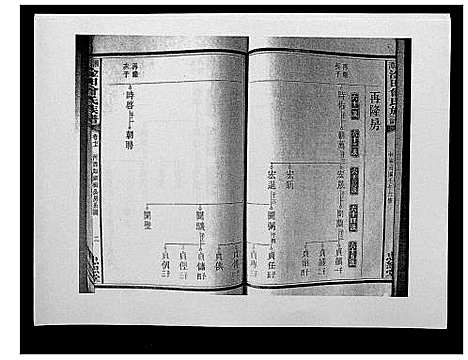 [曾]湘潭淦田曾氏族谱 (湖南) 湘潭淦田曾氏家谱_五.pdf