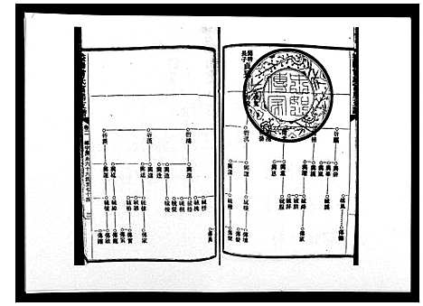 [曾]益阳曾氏富房支谱 (湖南) 益阳曾氏富房支谱_二.pdf