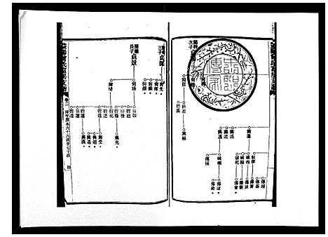 [曾]益阳曾氏富房支谱 (湖南) 益阳曾氏富房支谱_二.pdf