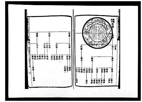 [曾]益阳曾氏富房支谱 (湖南) 益阳曾氏富房支谱_二.pdf