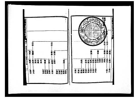 [曾]益阳曾氏富房支谱 (湖南) 益阳曾氏富房支谱_三.pdf