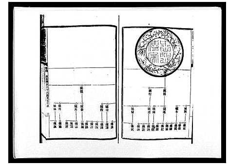 [曾]益阳曾氏富房支谱 (湖南) 益阳曾氏富房支谱_四.pdf