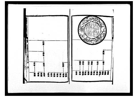 [曾]益阳曾氏富房支谱 (湖南) 益阳曾氏富房支谱_四.pdf