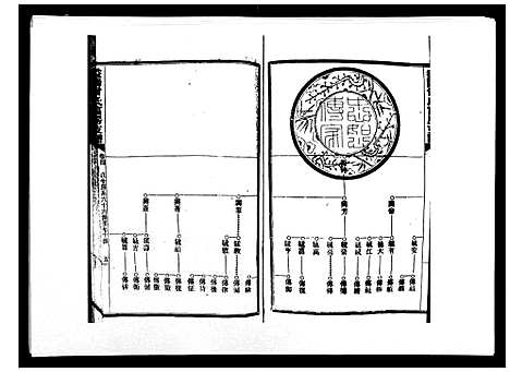 [曾]益阳曾氏富房支谱 (湖南) 益阳曾氏富房支谱_四.pdf