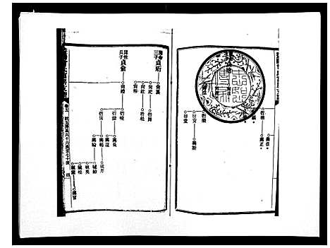 [曾]益阳曾氏富房支谱 (湖南) 益阳曾氏富房支谱_五.pdf