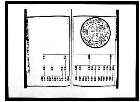 [曾]益阳曾氏富房支谱 (湖南) 益阳曾氏富房支谱_六.pdf