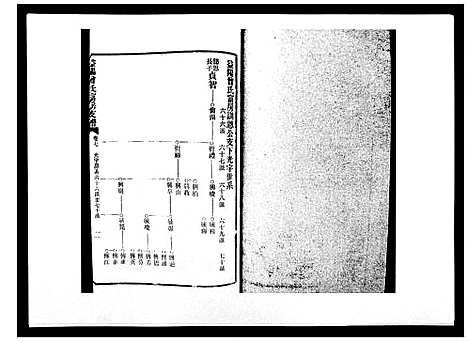 [曾]益阳曾氏富房支谱 (湖南) 益阳曾氏富房支谱_七.pdf